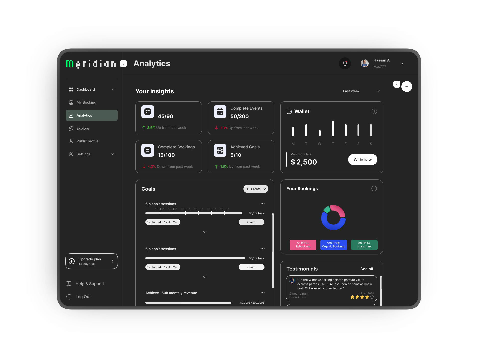 Analytics dashboard